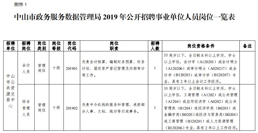 坡头区数据和政务服务局最新招聘信息全面解析