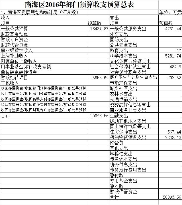 白下区统计局发展规划，构建现代化统计体系，促进区域高质量发展