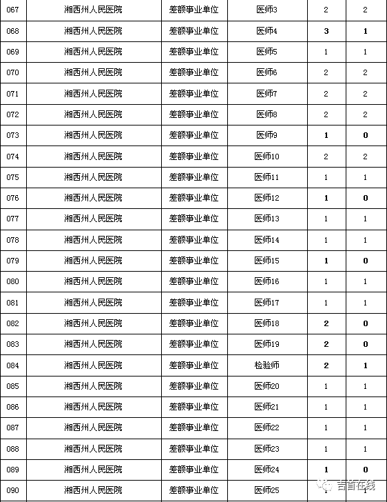 吉首市特殊教育事业单位人事任命动态更新