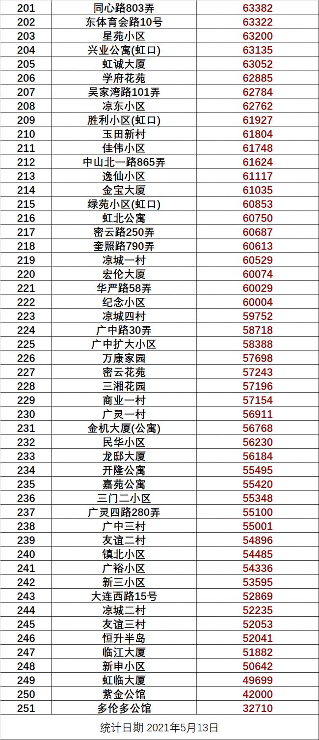 雷台社区人事任命重塑未来，激发社区新活力