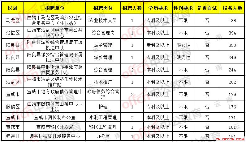 西盟佤族自治县公路运输管理事业单位招聘启事概览