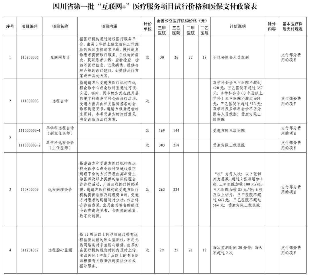 雷波县医疗保障局最新项目概览