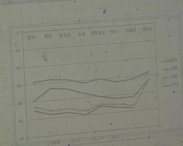 达村天气预报更新通知