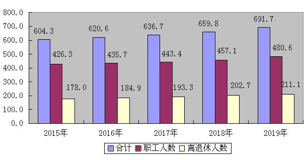 太谷县人力资源和社会保障局未来发展规划展望