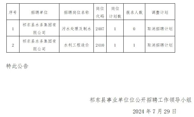 院东头镇最新招聘信息全面解析