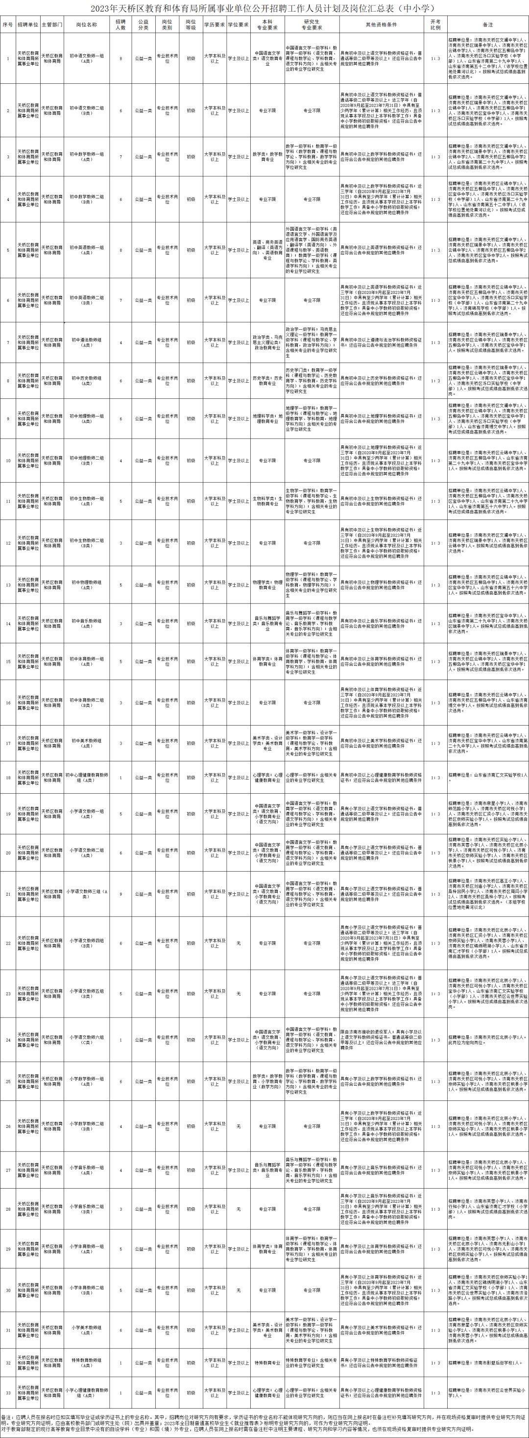 天桥区文化广电体育和旅游局最新招聘信息概述