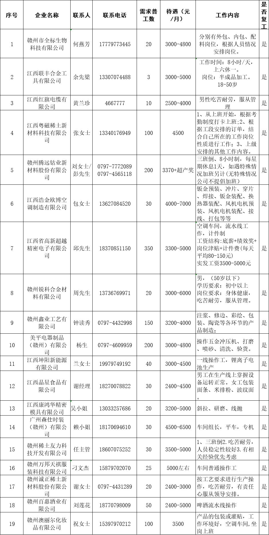 赣县初中最新招聘公告概览