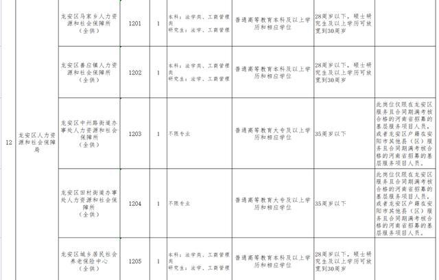 漳县康复事业单位人事任命动态更新