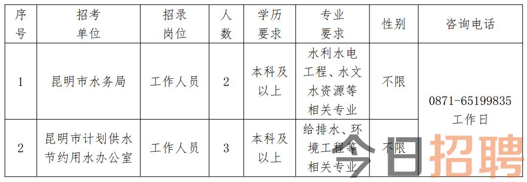 昆明市市物价局最新招聘信息详解