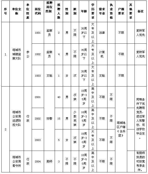 雾中仙子 第2页