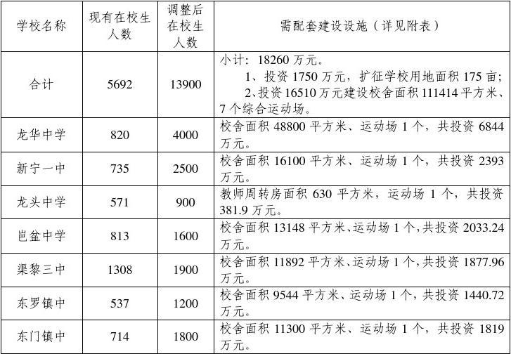 扶绥县成人教育事业单位最新发展规划