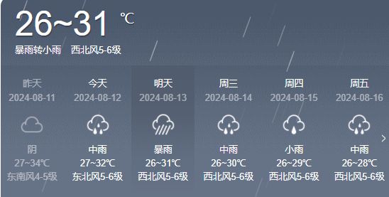 吴炉镇天气预报更新通知