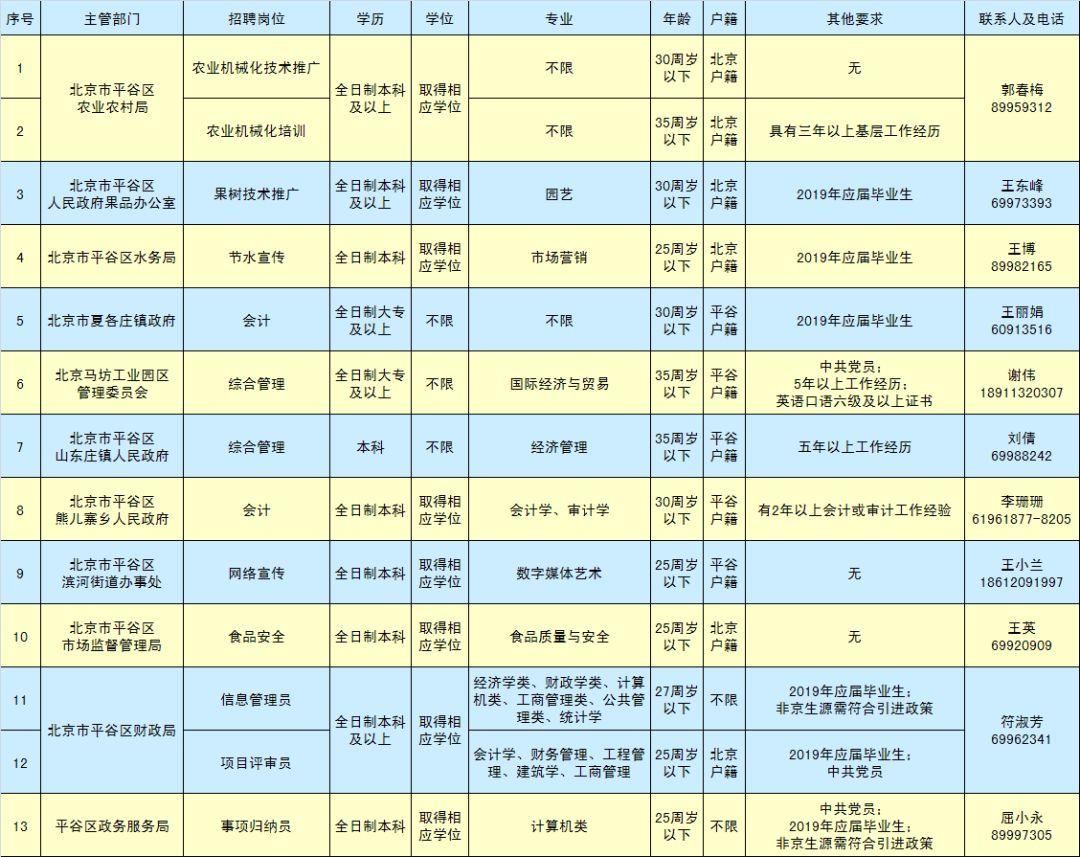 平谷区小学最新招聘概览