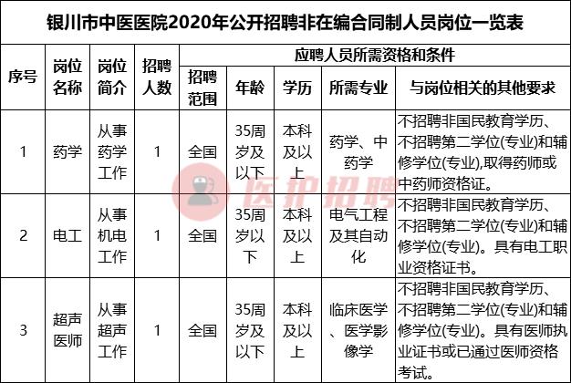 银川市质量技术监督局最新招聘资讯概览