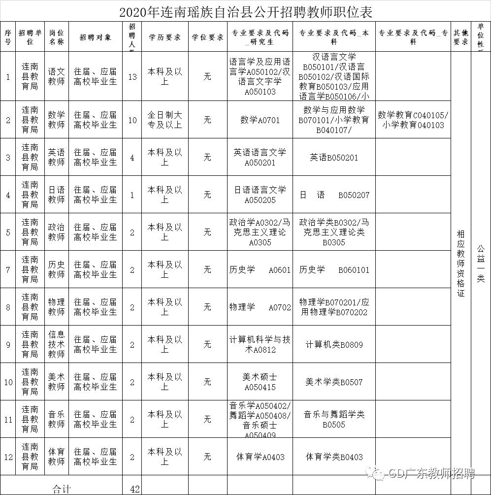 连南瑶族自治县特殊教育事业单位人事任命动态更新