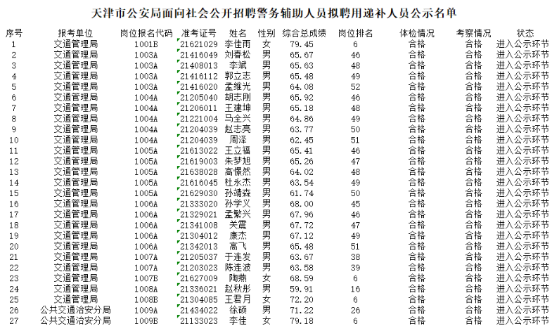 天津市公安局最新招聘信息详解