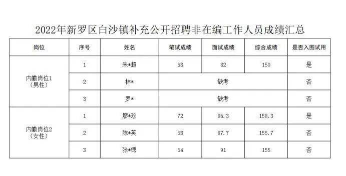 沙城镇最新招聘信息汇总