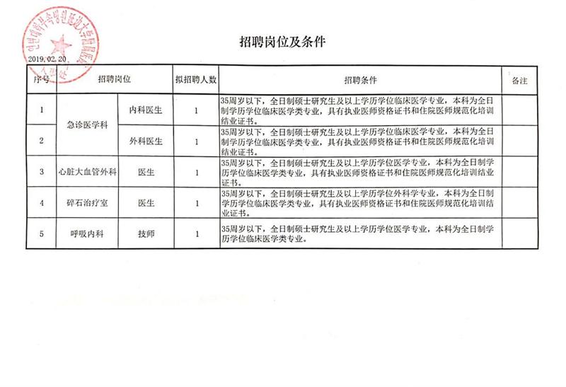 萨尔图区科技局最新招聘信息与职位详解概览