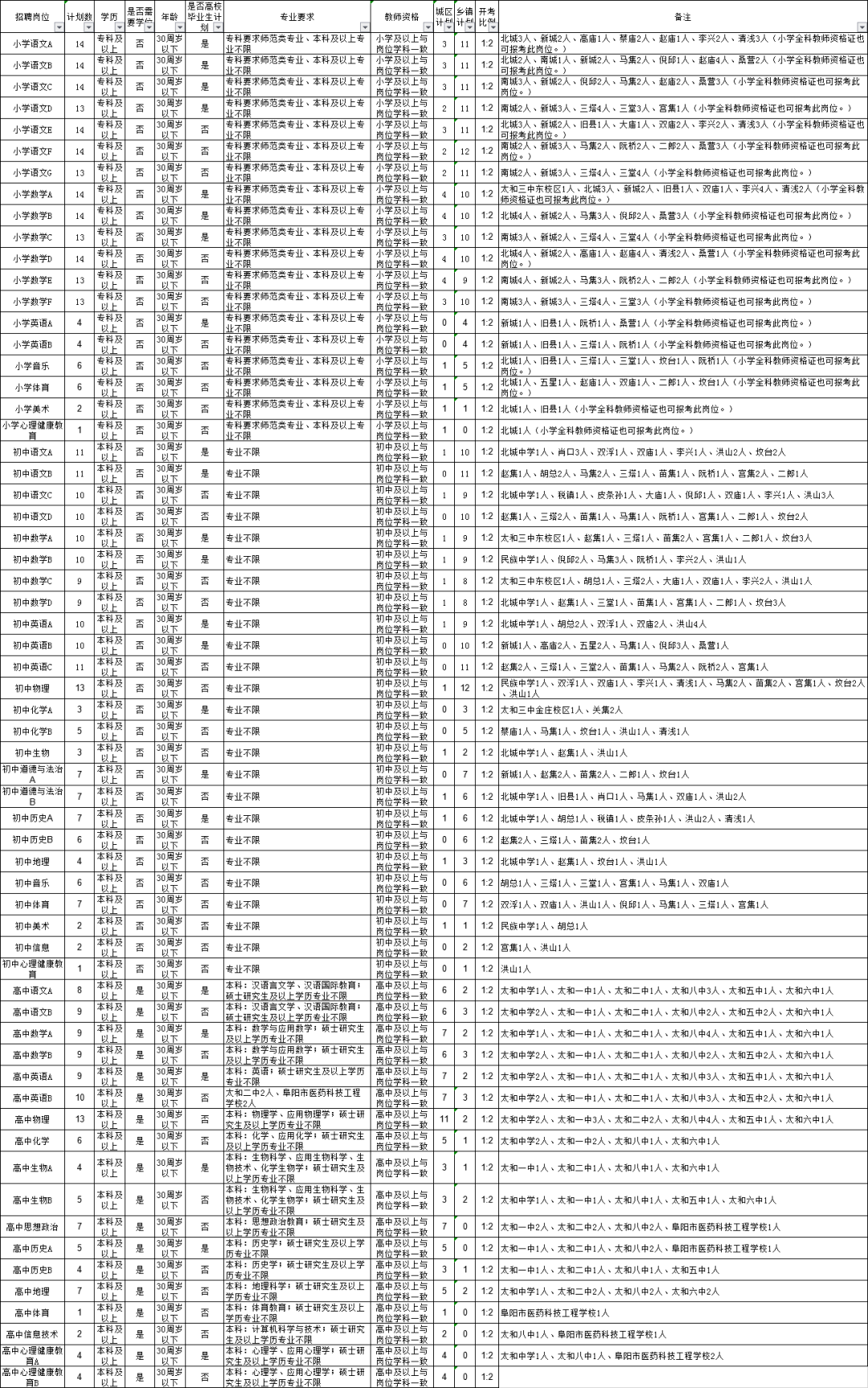 太和县医疗保障局最新招聘信息全面解析