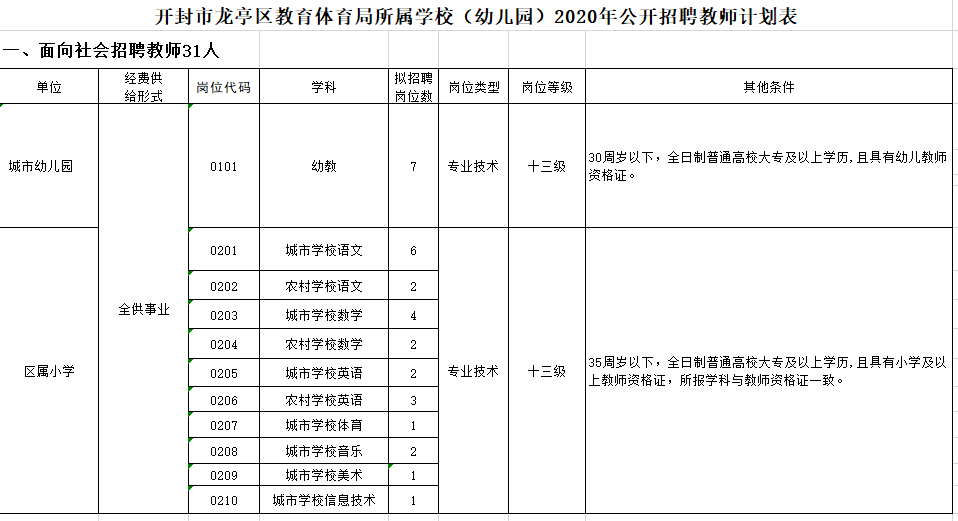 龙亭区小学最新招聘启事，影响深远的教育人才招募行动