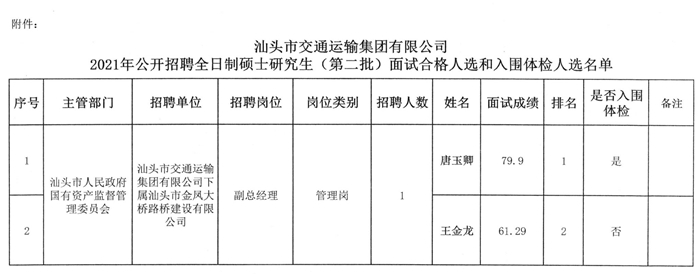 扎赉特旗交通运输局招聘启事