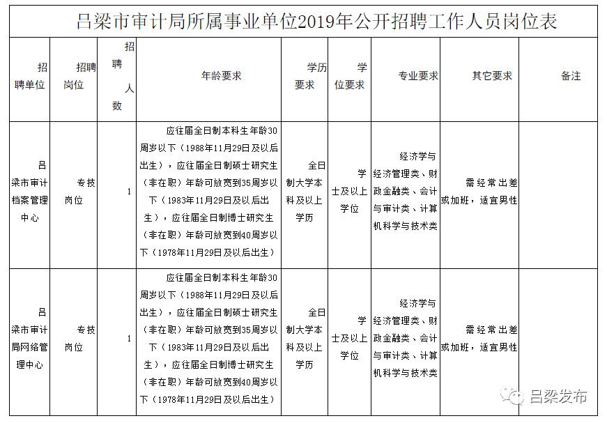 弋阳县审计局招聘启事，最新职位与要求概览