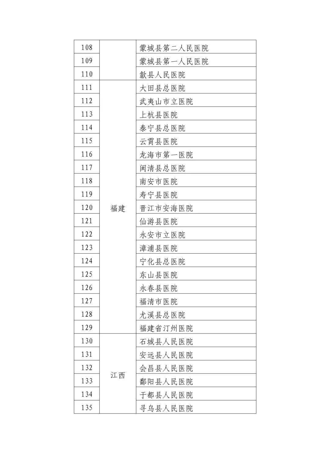 九江县卫生健康局最新发展规划概览