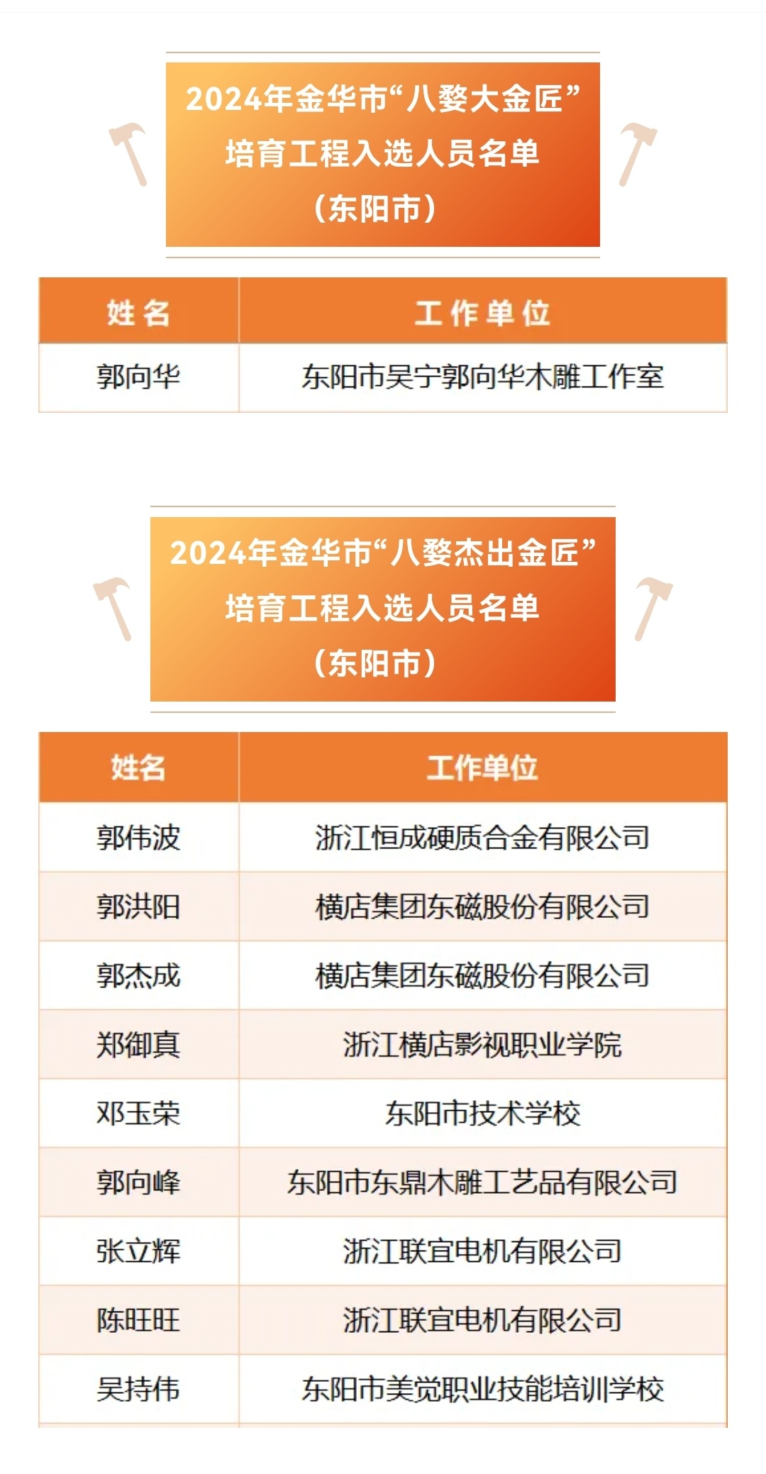 金华市共青团市委最新招聘启事概览