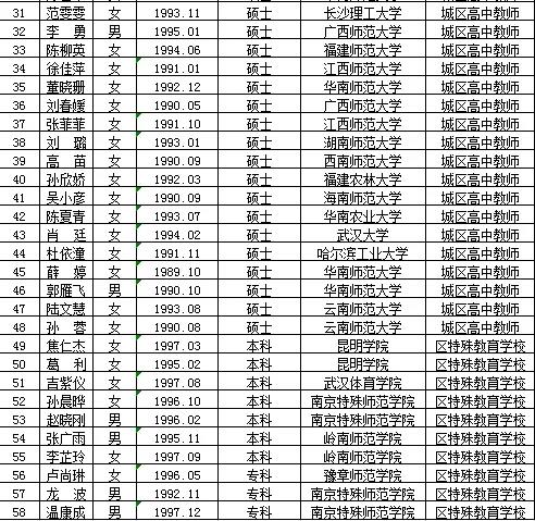 华安县特殊教育事业单位最新招聘信息解读与招聘动态