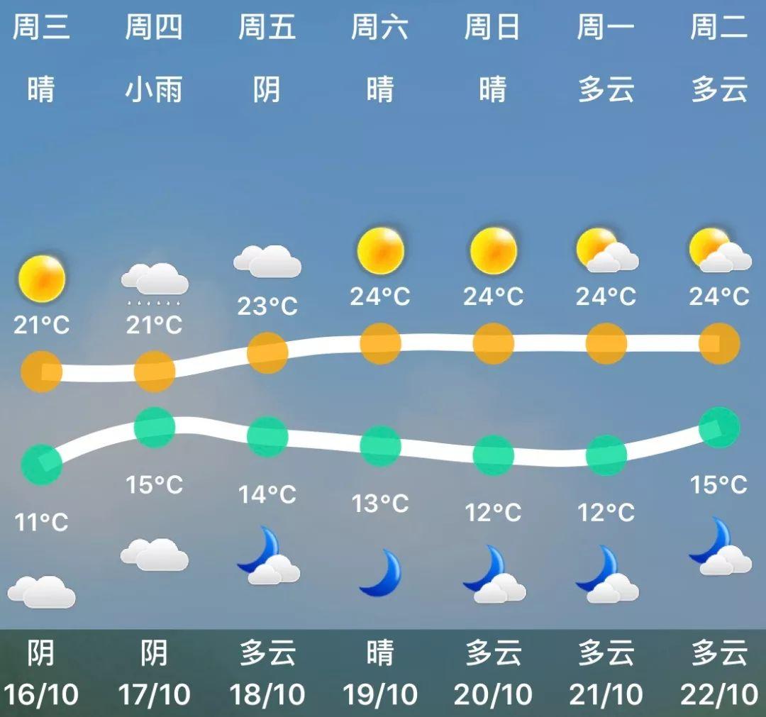 清凉镇最新天气预报