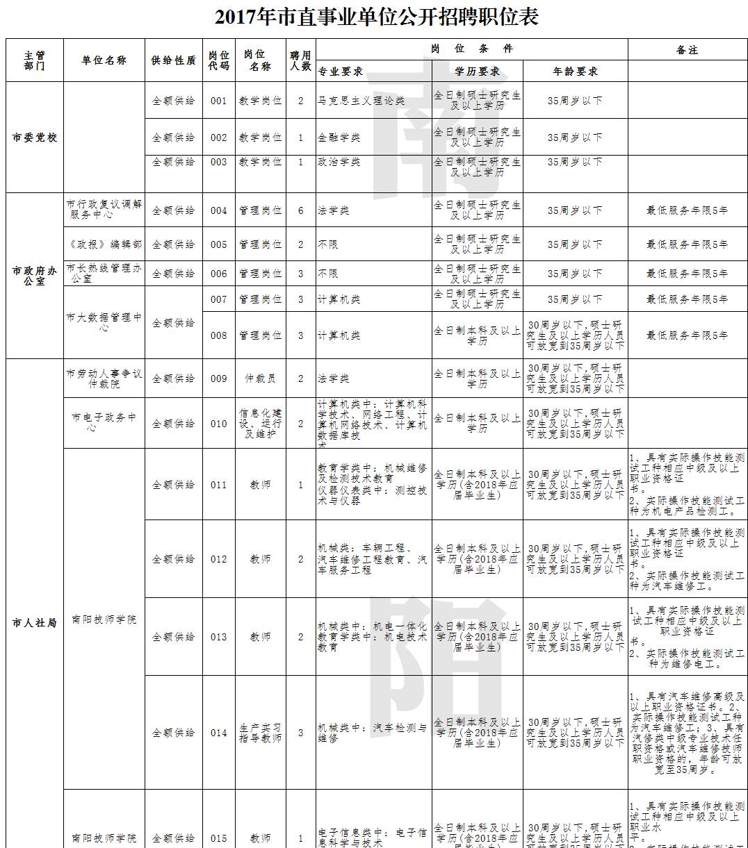 汉川市康复事业单位人事任命最新动态