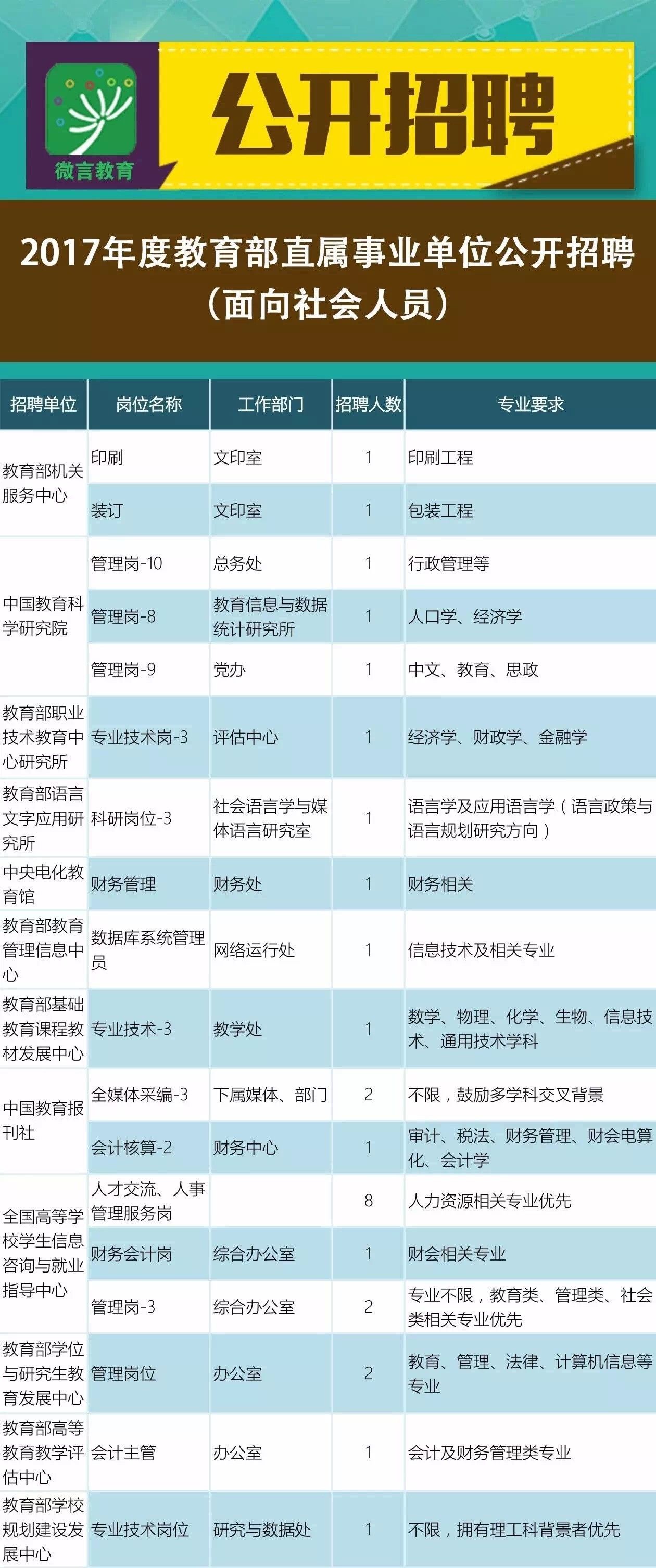 额济纳旗成人教育事业单位招聘最新信息总览