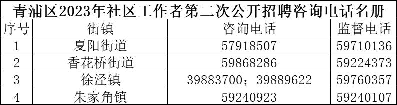 二台子社区最新招聘信息全面解析