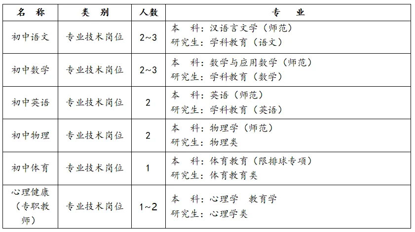 文昌市初中最新招聘信息概览，岗位、要求与待遇全解析