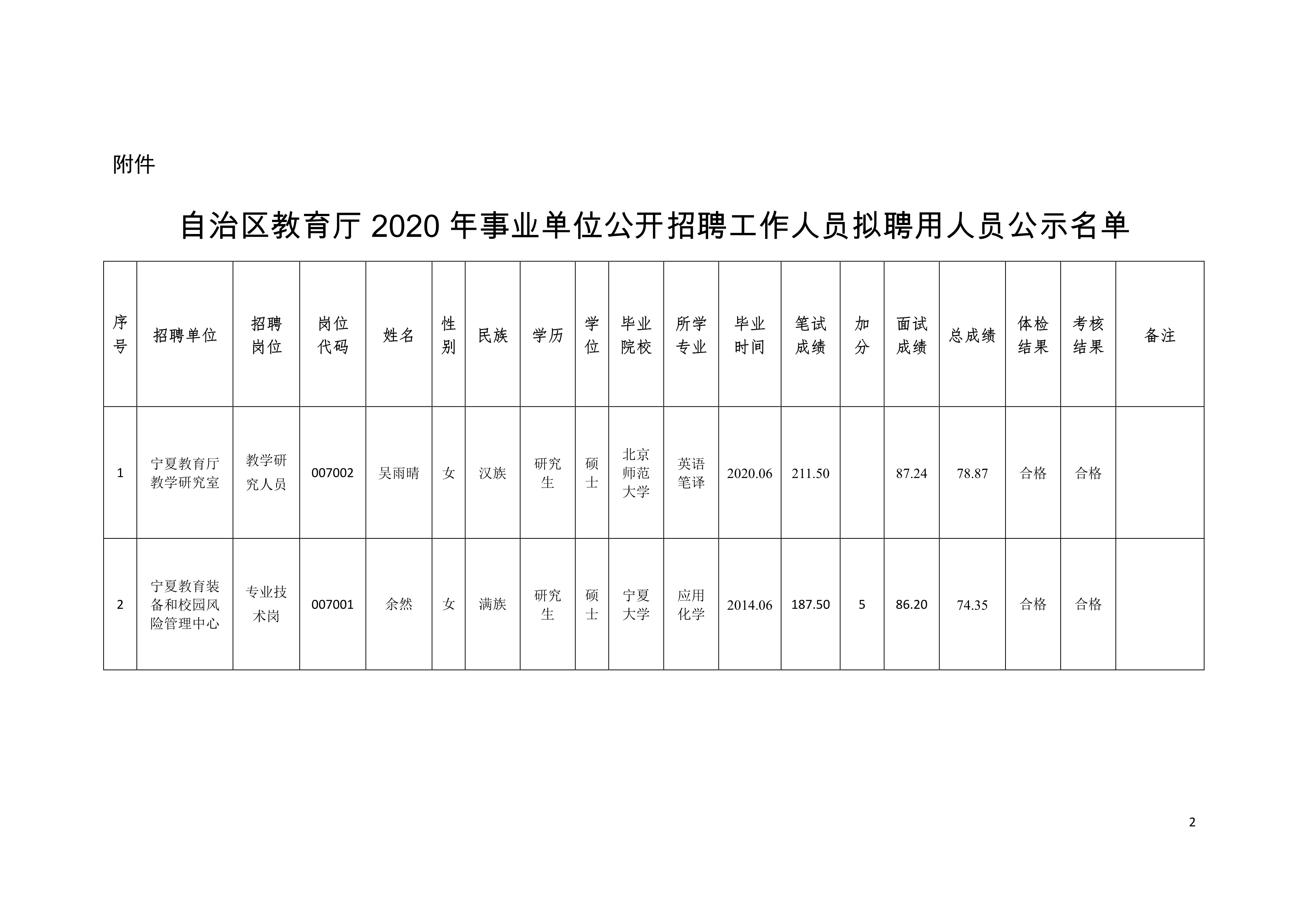 商南县县级托养福利事业单位最新项目研究