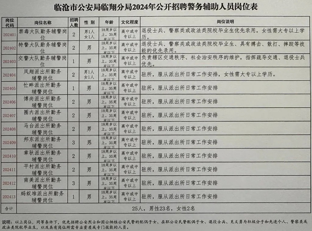 松江区公安局最新招聘信息全面解析