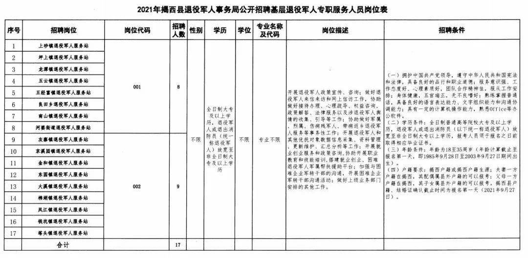 鹿邑县退役军人事务局招聘启事概览