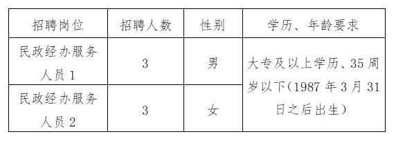 裕民县民政局最新招聘信息汇总