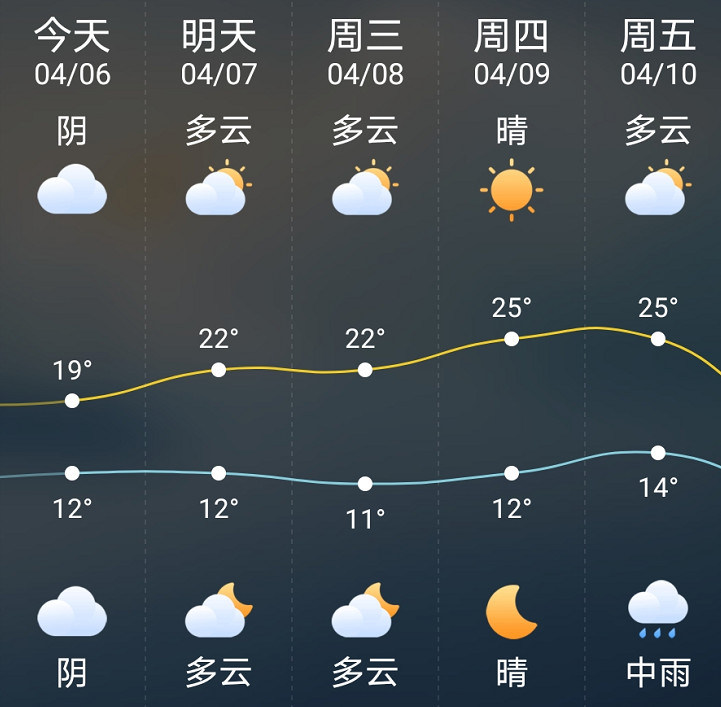 仕阳最新天气预报通知