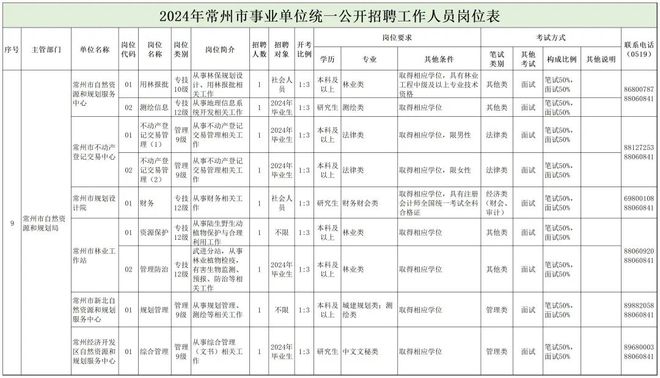 铁锋区自然资源和规划局招聘启事