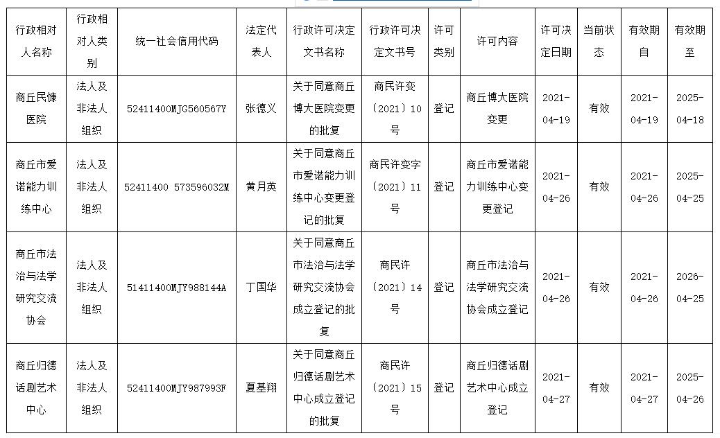 虞城县民政局最新招聘信息全面解析