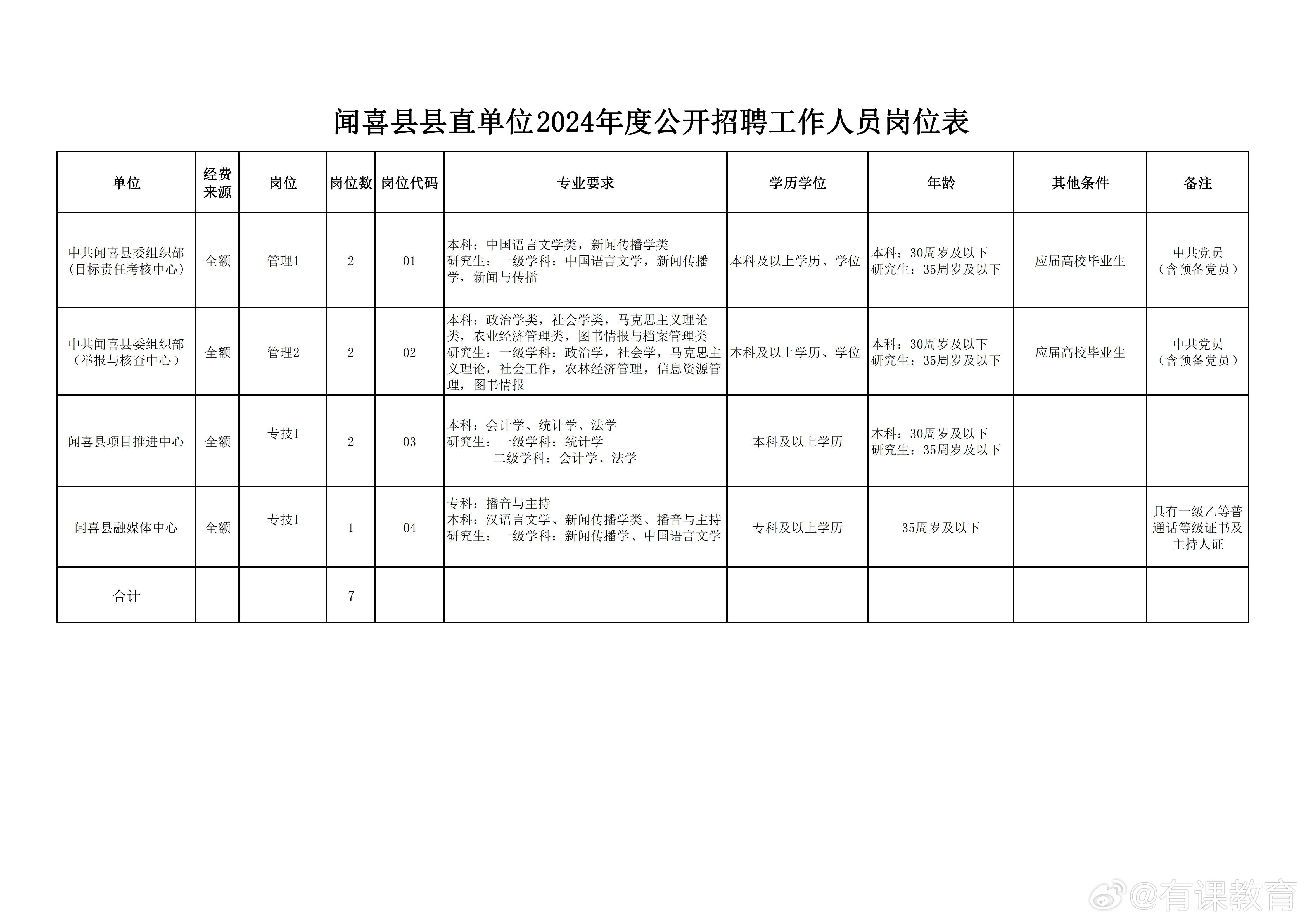 崇仁县人力资源和社会保障局最新招聘信息全面解析