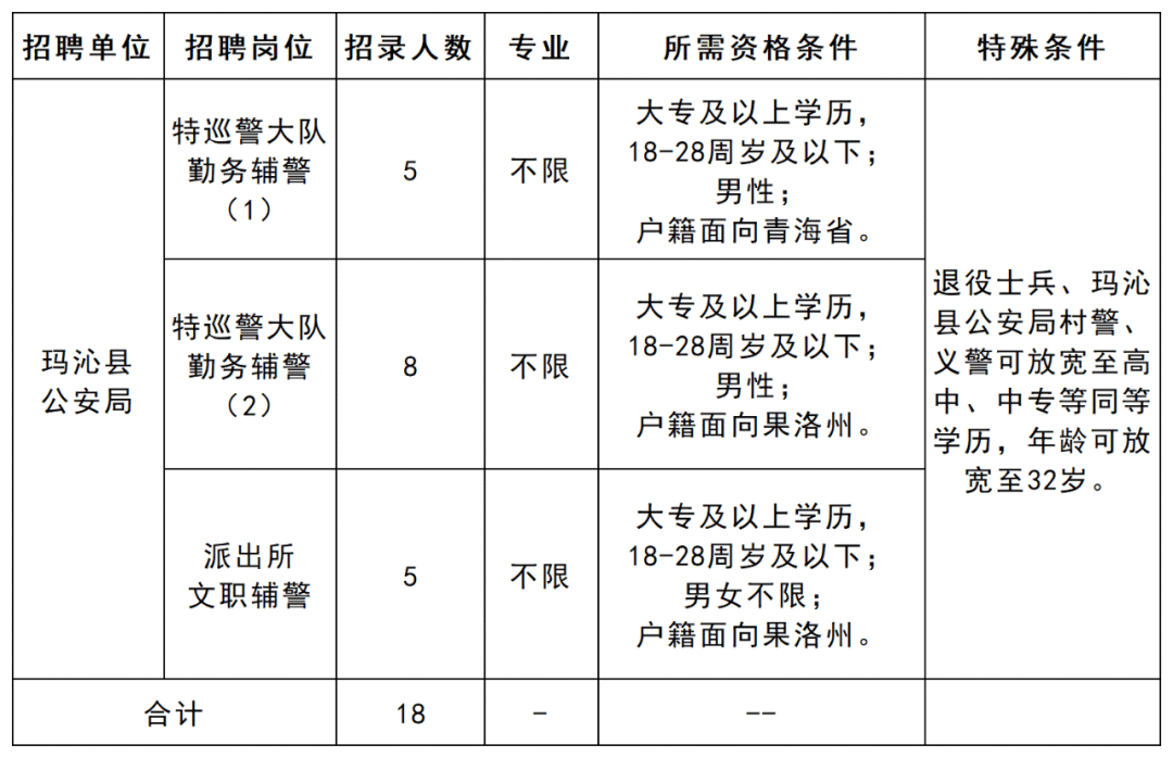 石渠县公安局招聘公告，最新职位信息揭晓