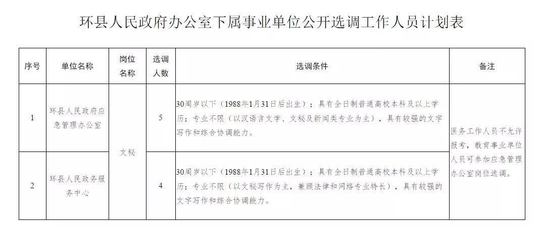 新县级公路维护监理事业单位人事任命揭晓，影响与展望