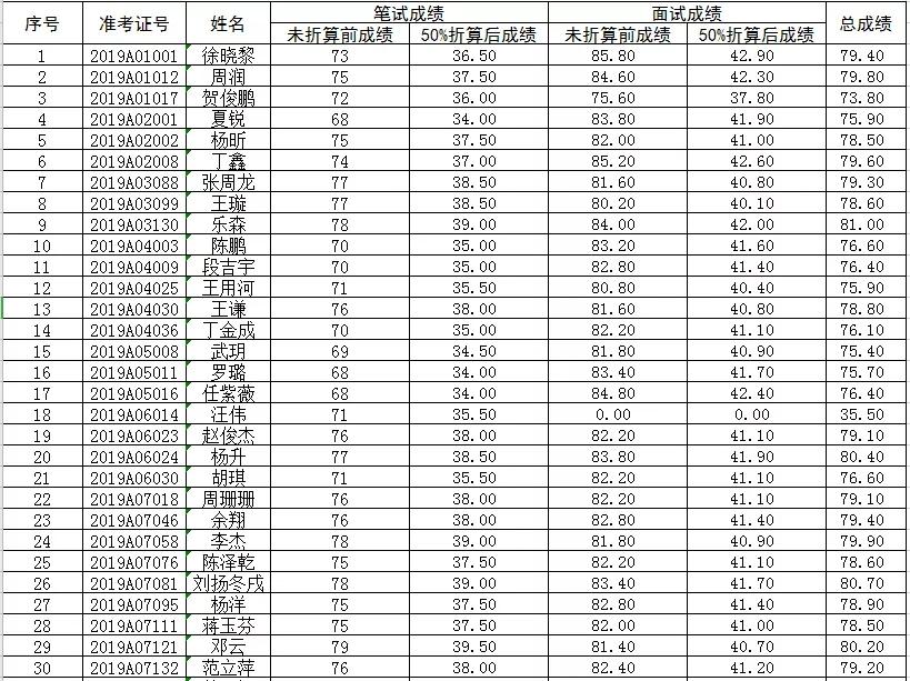 湖北省十堰市茅箭区最新招聘信息汇总