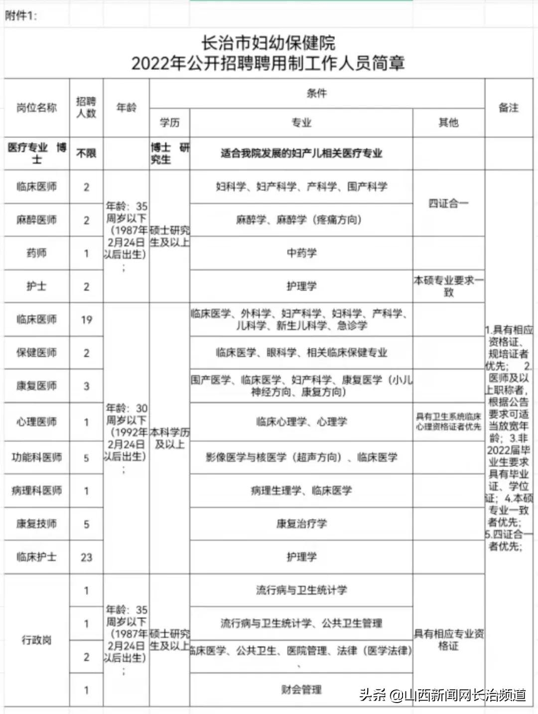 长治市食品药品监督管理局最新招聘启事概览