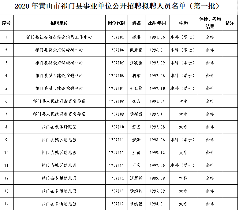 黄门乡最新招聘信息汇总