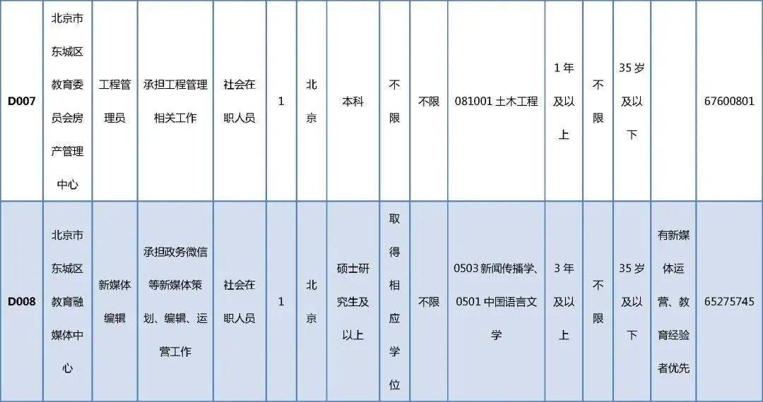 永济市成人教育事业单位最新项目研究概况