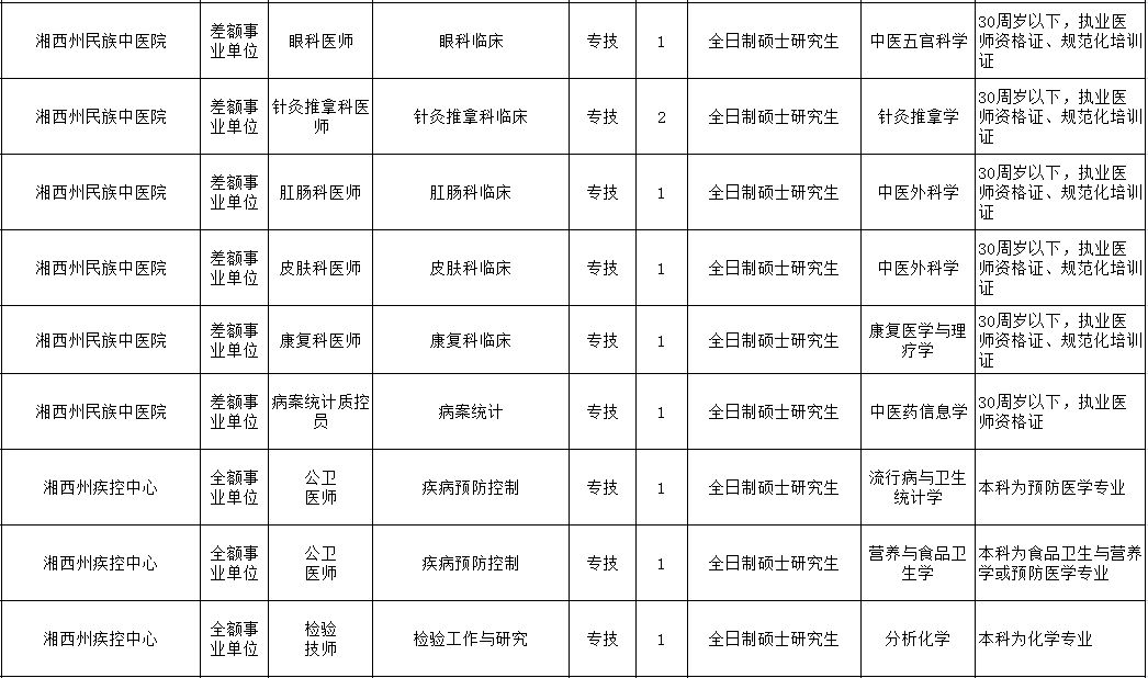 月湖区特殊教育事业单位人事任命最新动态