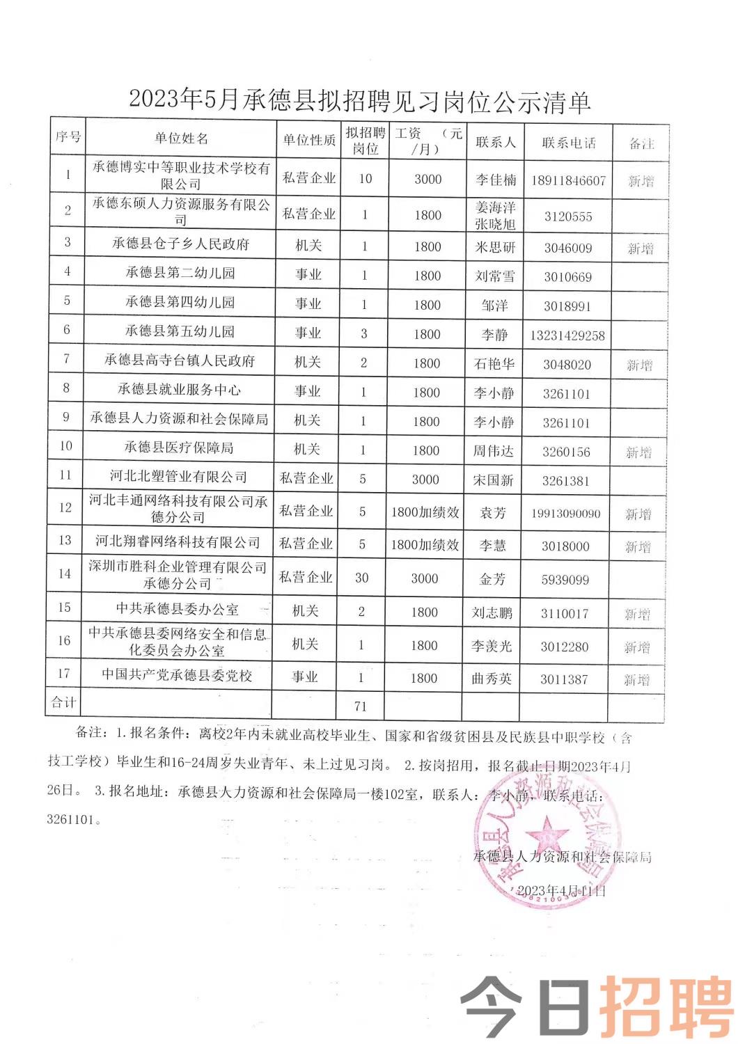 李墩镇最新招聘信息全面解析